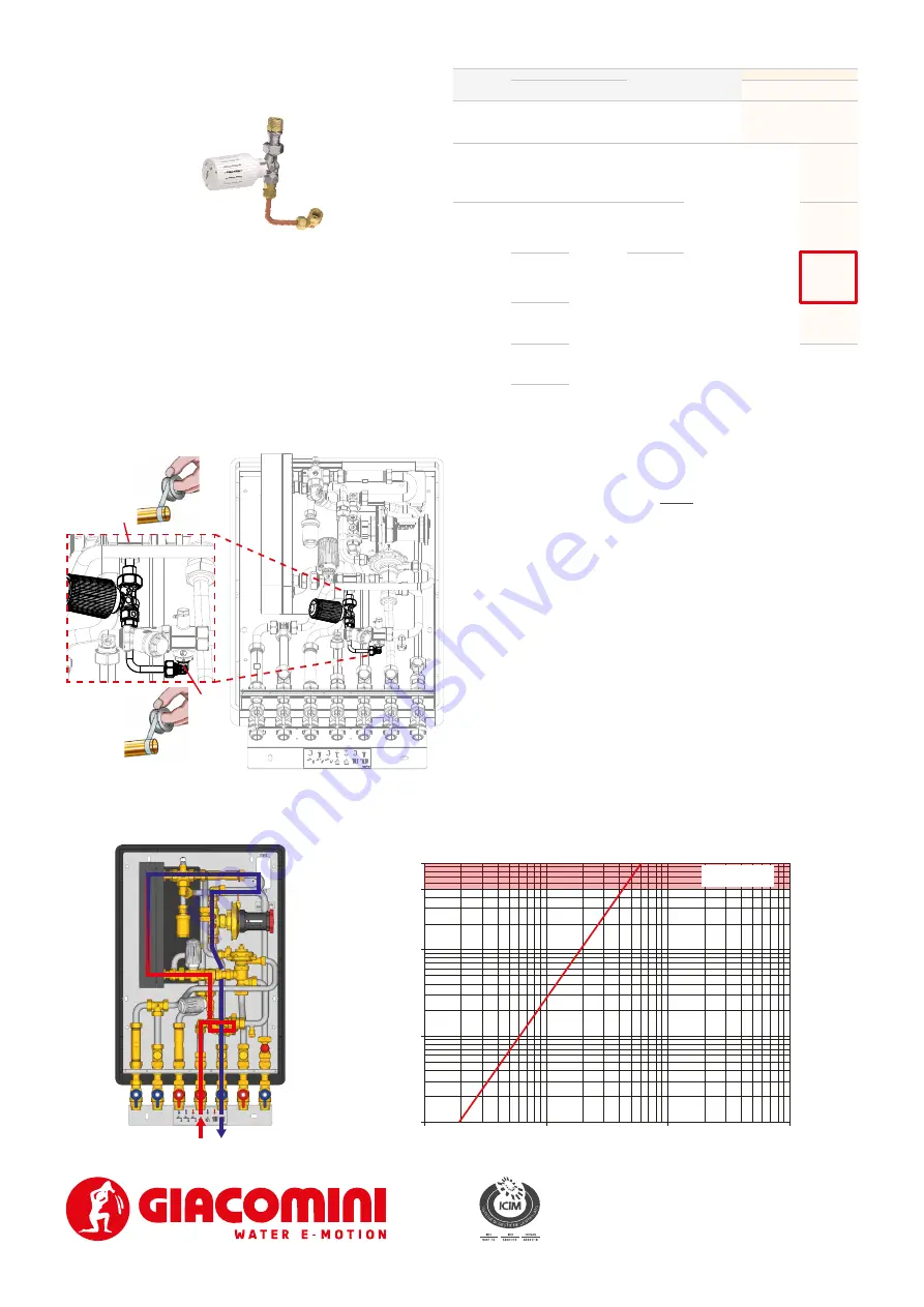 Giacomini GE556-5 Datasheet / Operating Instructions Download Page 13