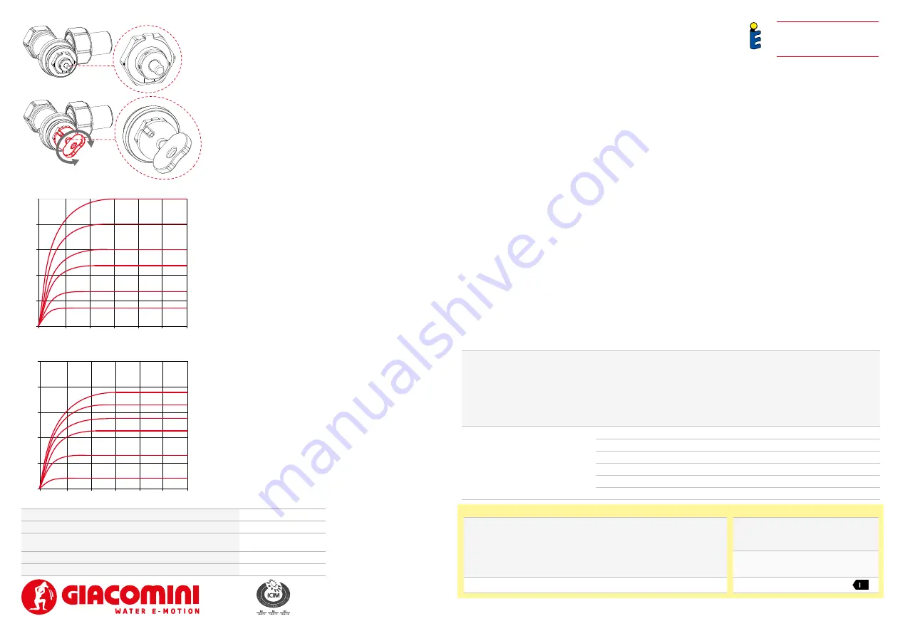 Giacomini HDB Series Instructions Download Page 1