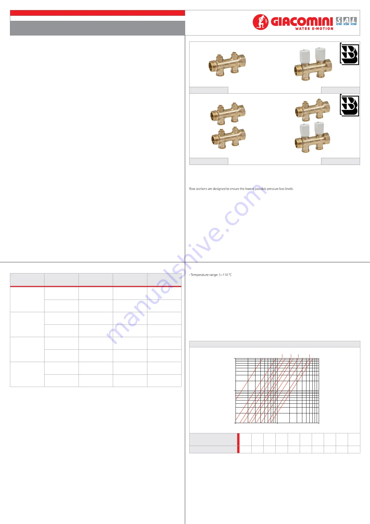 Giacomini R583D Quick Start Manual Download Page 1