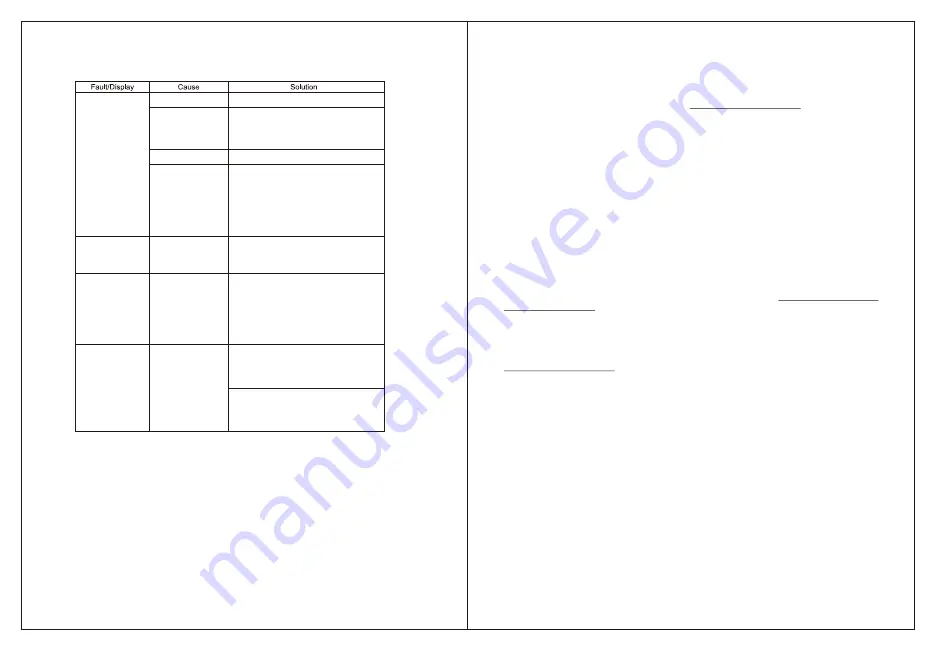 Giandel PS-3000QBR User Manual Download Page 7