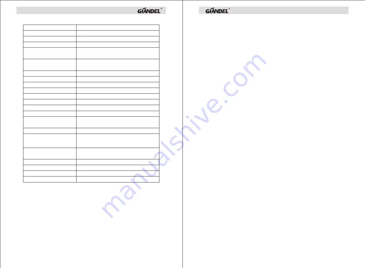 Giandel PS-300C User Manual Download Page 15