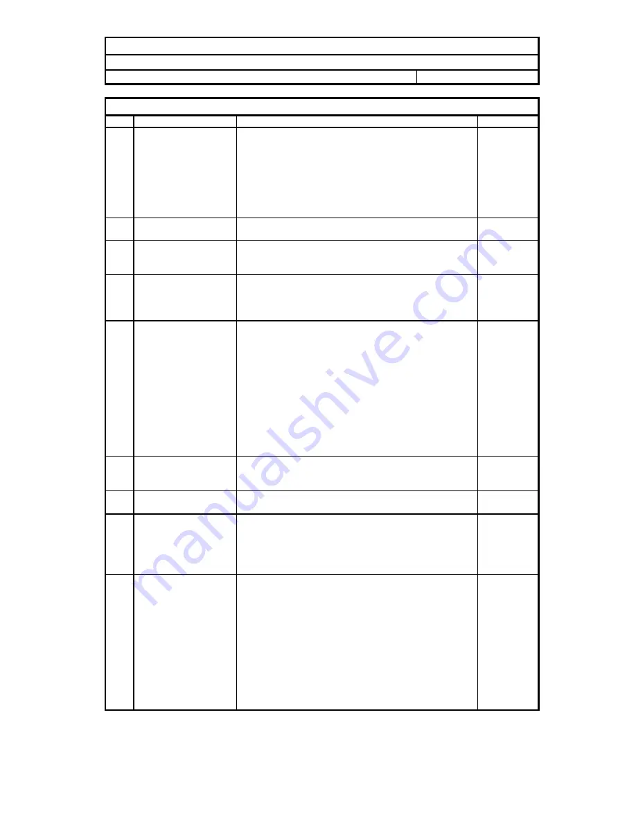 Giant T5025 Alignment Procedure Download Page 1