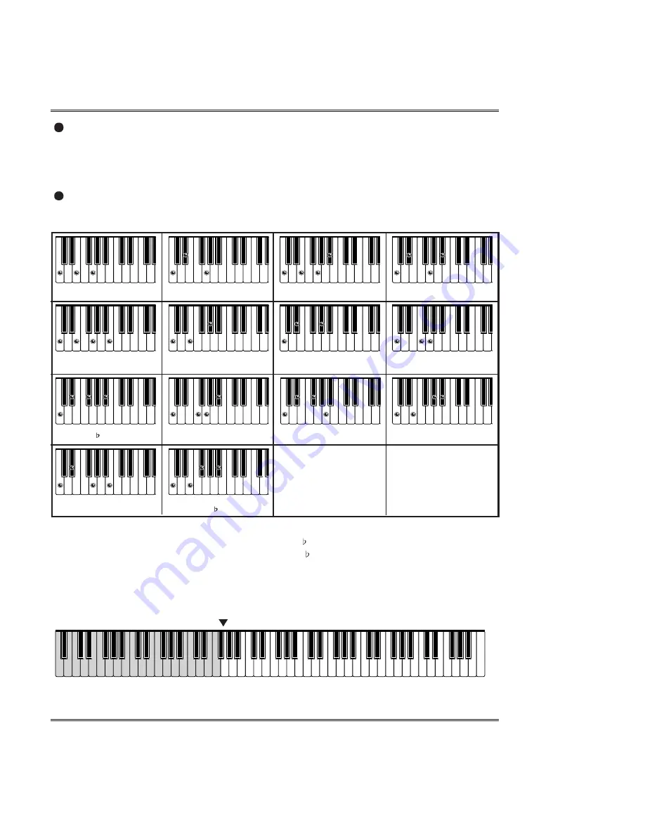 Gibson DIGITAL PIANO Instructions Manual Download Page 42