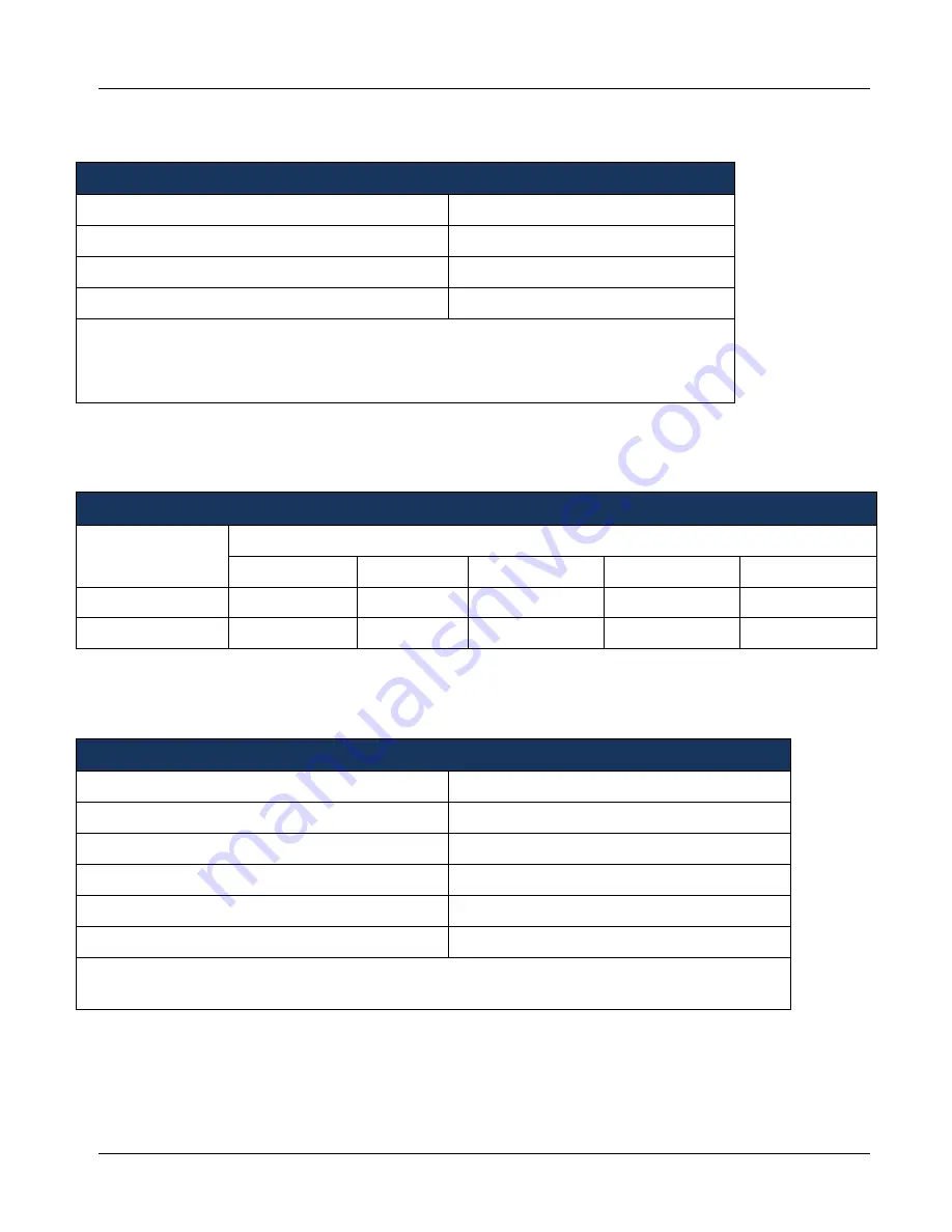 Giga-tronics GT-1051B Operation Manual Download Page 17