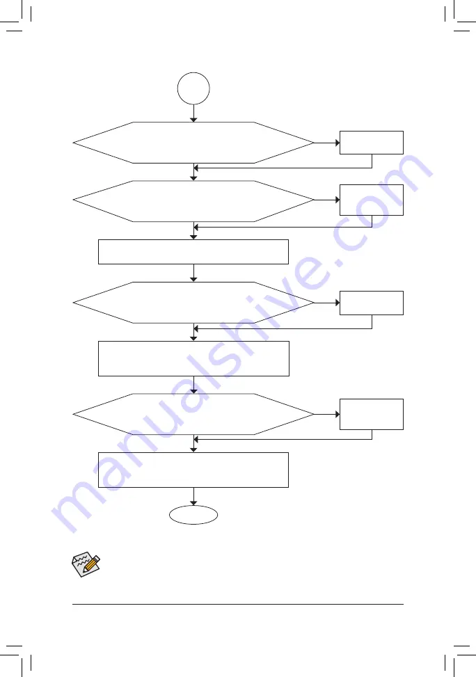 Gigabyte GA-P61-DS3-B3 User Manual Download Page 98