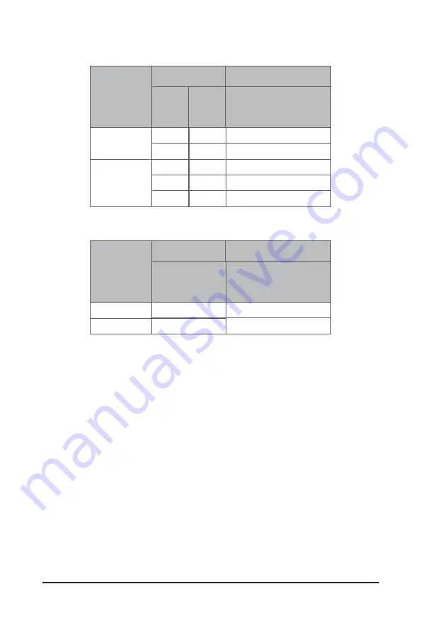 Gigabyte H242-Z10 User Manual Download Page 32