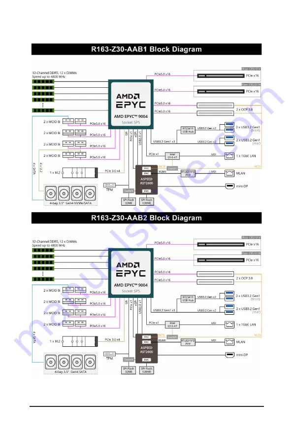 Gigabyte R163-Z30-AAB1 User Manual Download Page 13