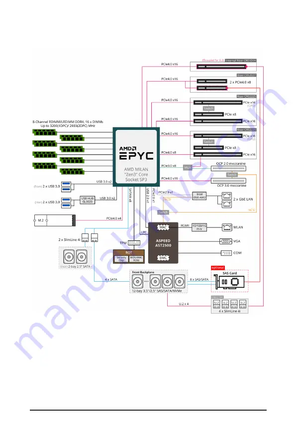 Gigabyte R262-ZA1 User Manual Download Page 18