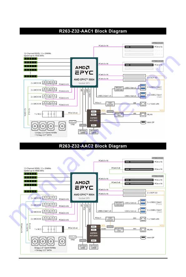 Gigabyte R263-Z32 Скачать руководство пользователя страница 13