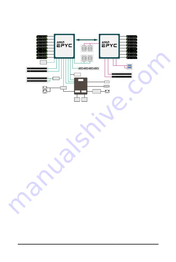 Gigabyte T181-Z70 User Manual Download Page 14