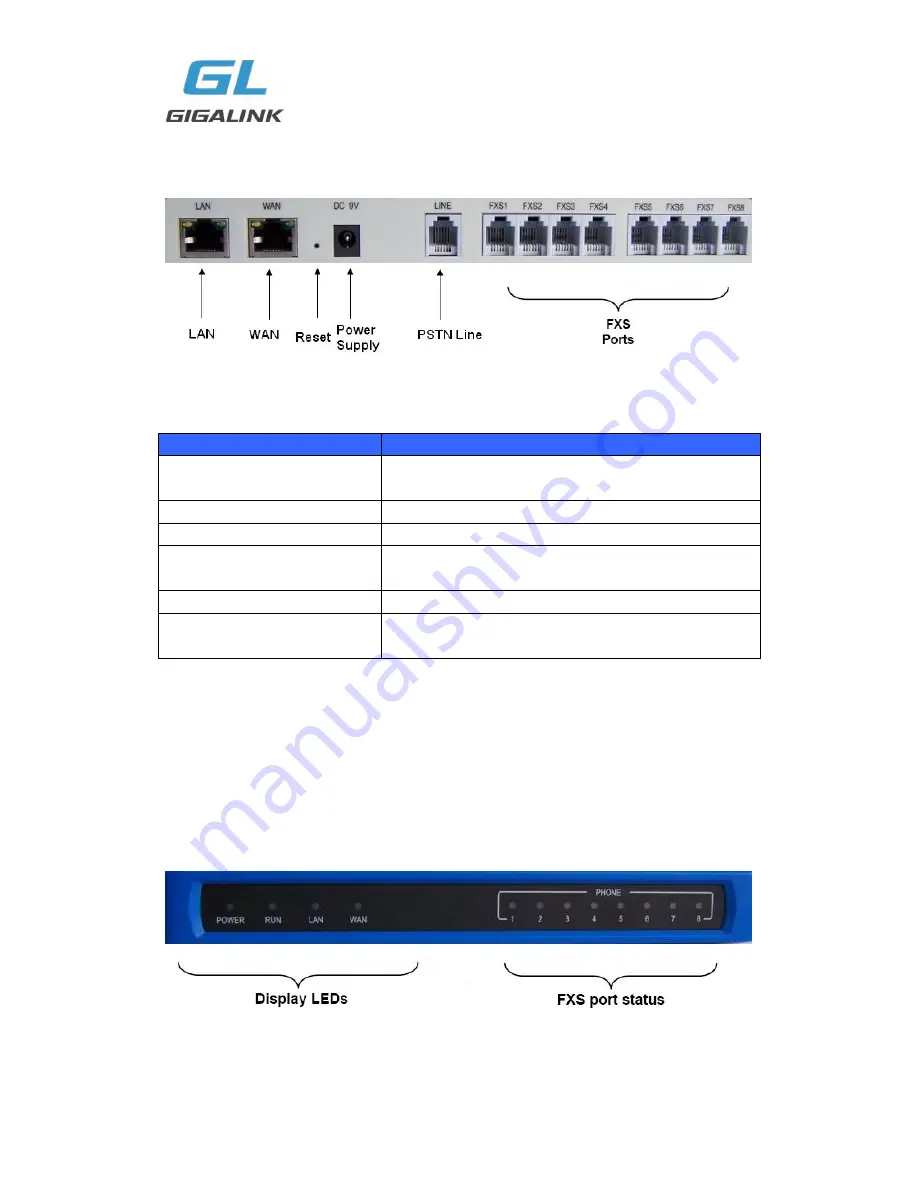 Gigalink GL-VP-620X User Manual Download Page 6