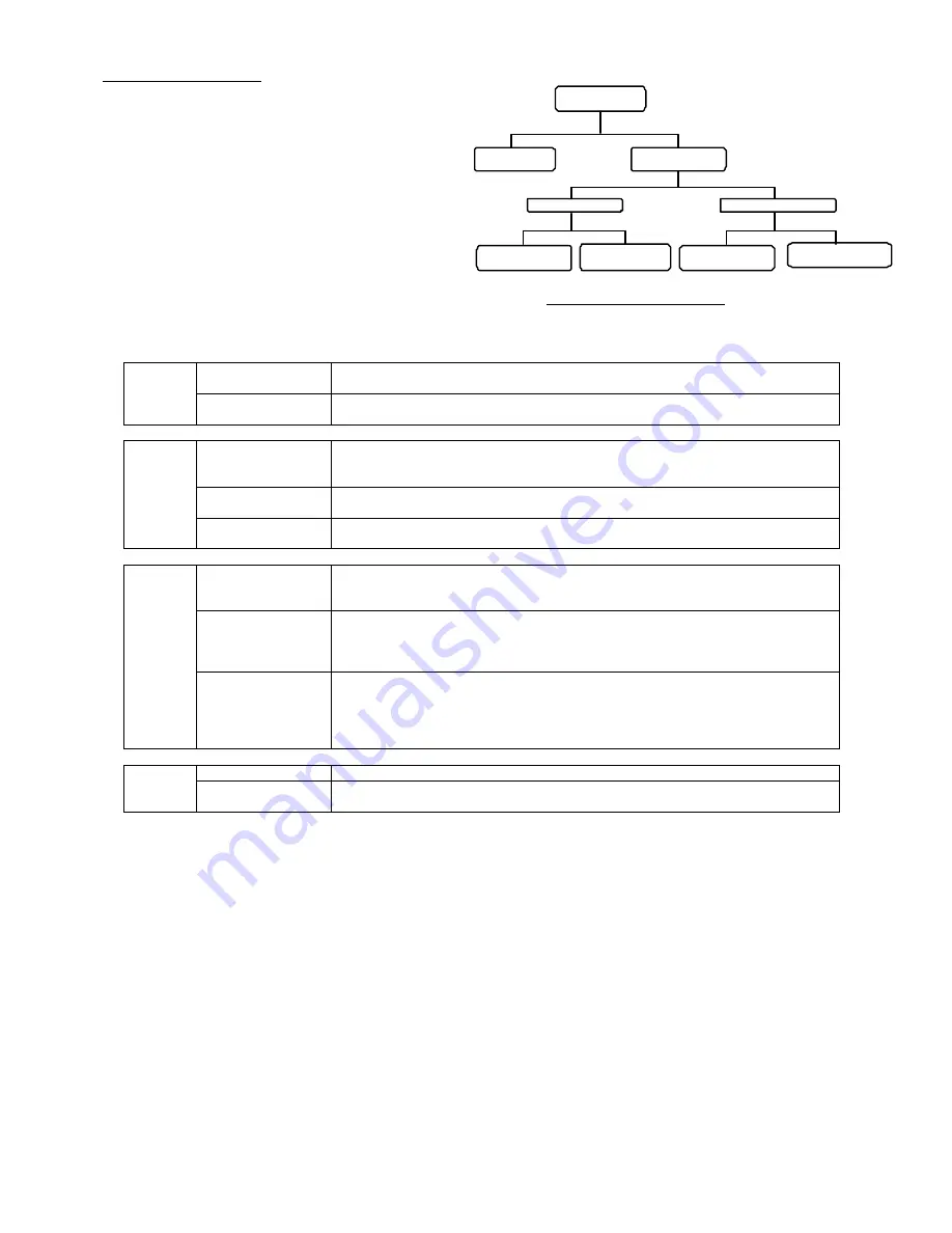 GigE FC11000GE Instruction Manual Download Page 11