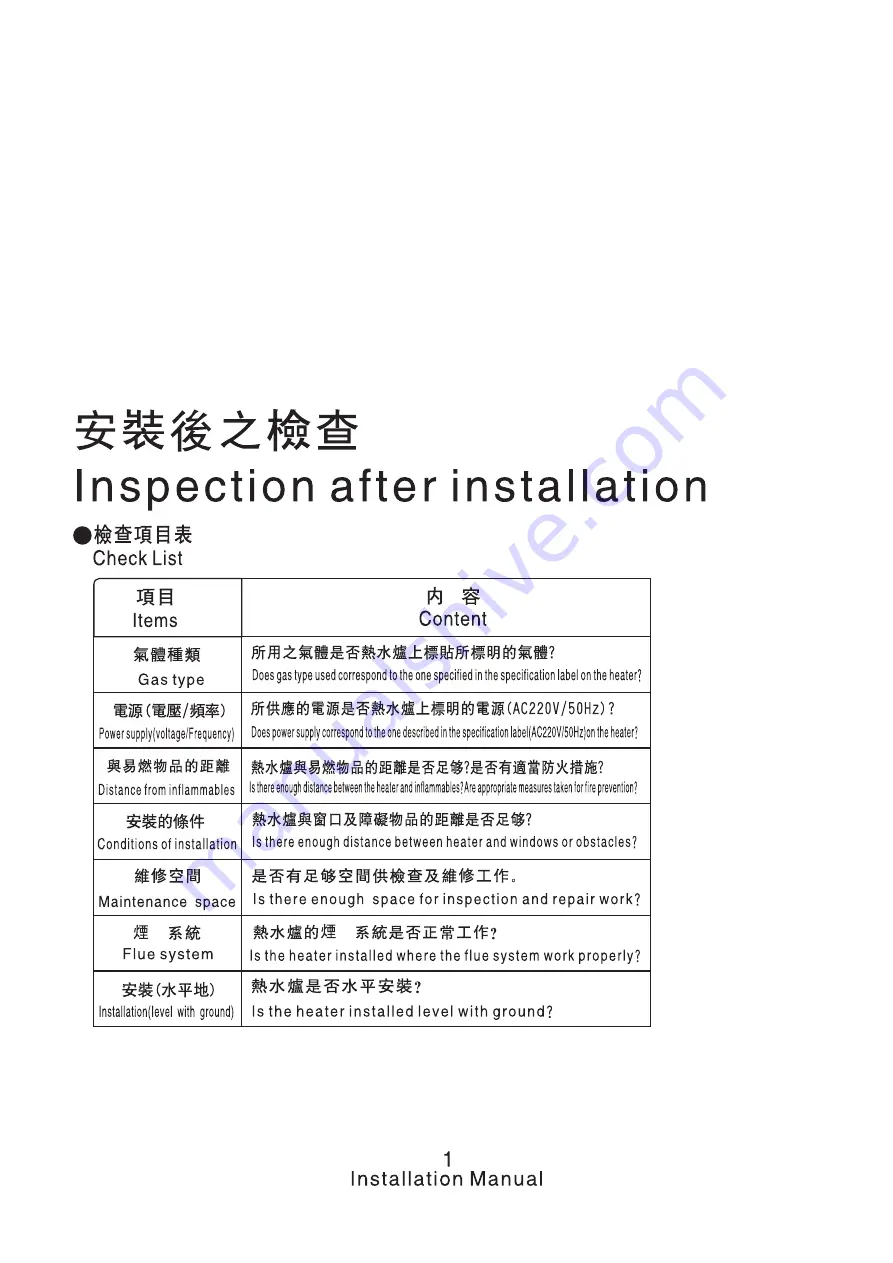 giggas Giw-218S Installation Manual Download Page 2