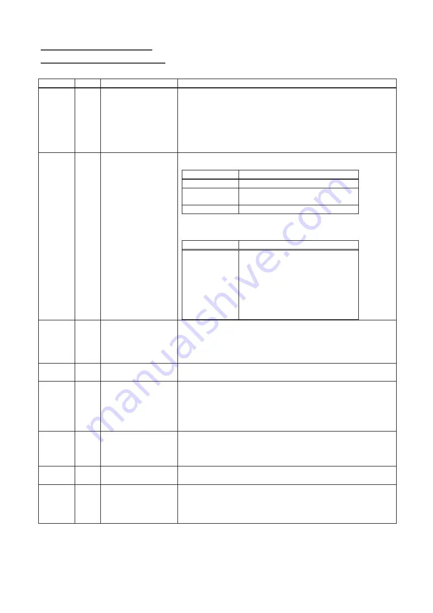 Giken GSK Series Instruction Manual Download Page 32