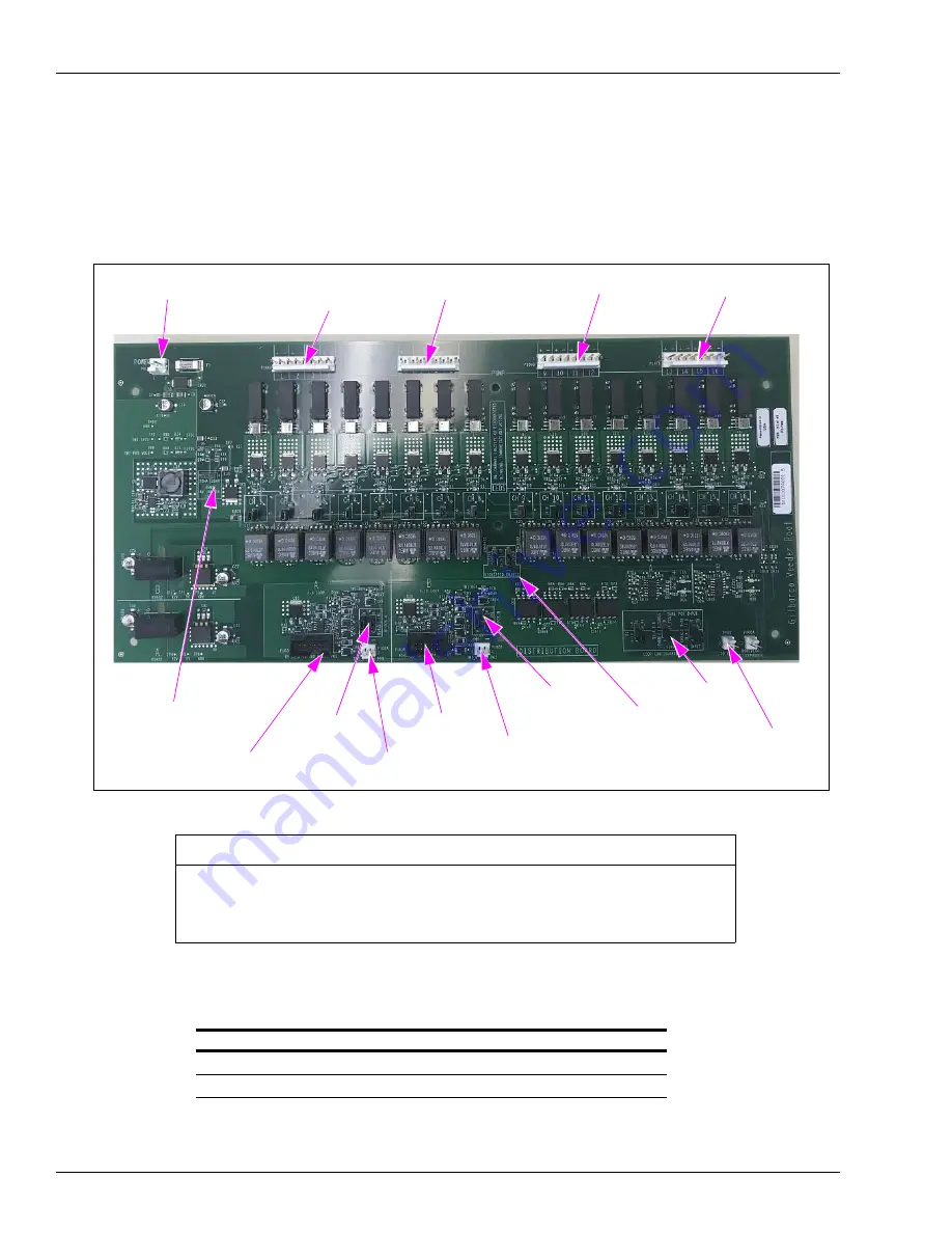 GILBARCO VEEDER-ROOT BRCM2.X Installation And Upgrade Instructions Download Page 32