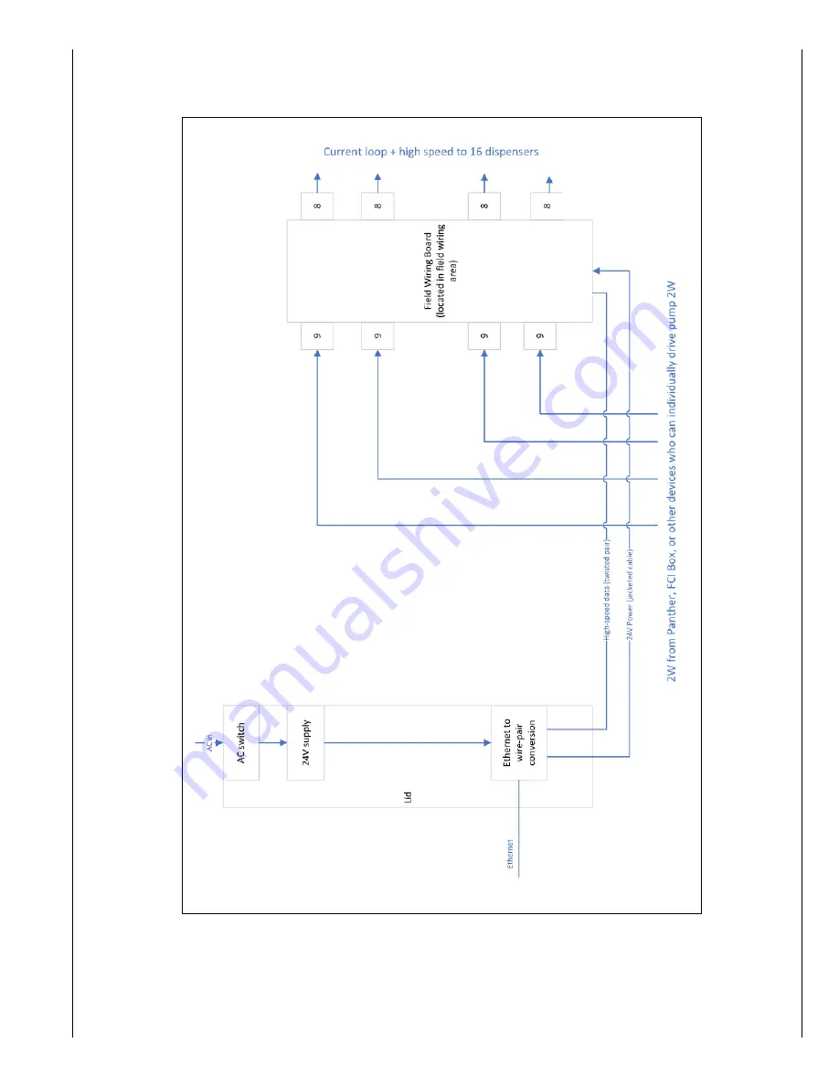 GILBARCO VEEDER-ROOT BRCM2.X Installation And Upgrade Instructions Download Page 37