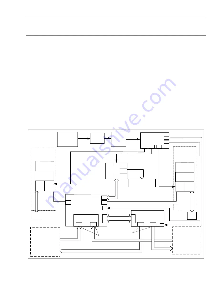 Gilbarco MDE-3664B Start-Up, Service And Parts Manual Download Page 18