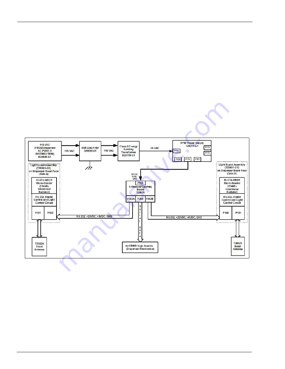 Gilbarco MDE-3664B Start-Up, Service And Parts Manual Download Page 21