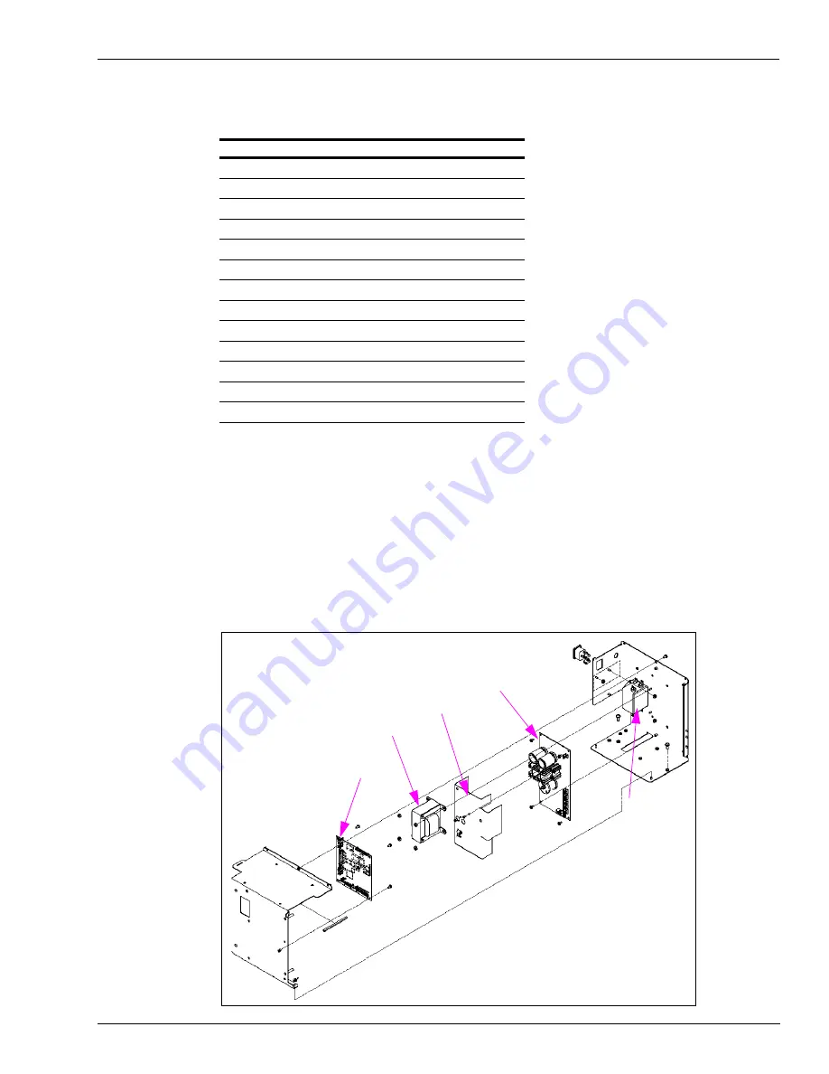 Gilbarco MDE-3664B Start-Up, Service And Parts Manual Download Page 24