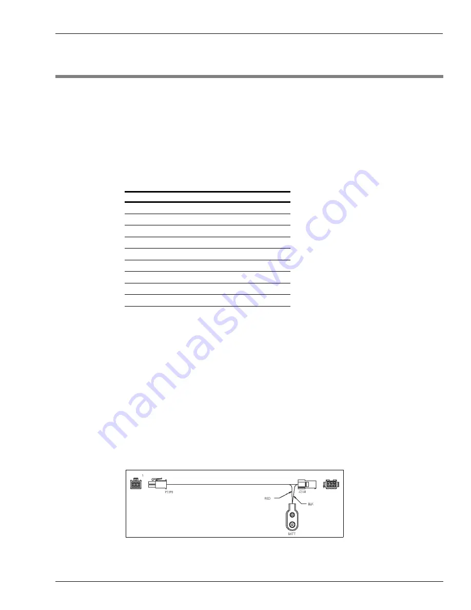 Gilbarco MDE-3664B Start-Up, Service And Parts Manual Download Page 68