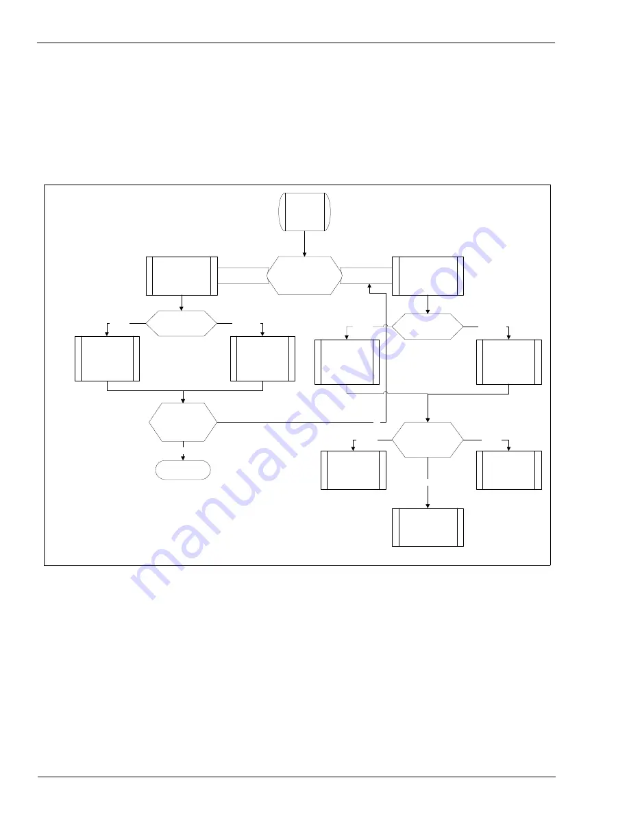 Gilbarco MDE-3664B Start-Up, Service And Parts Manual Download Page 95