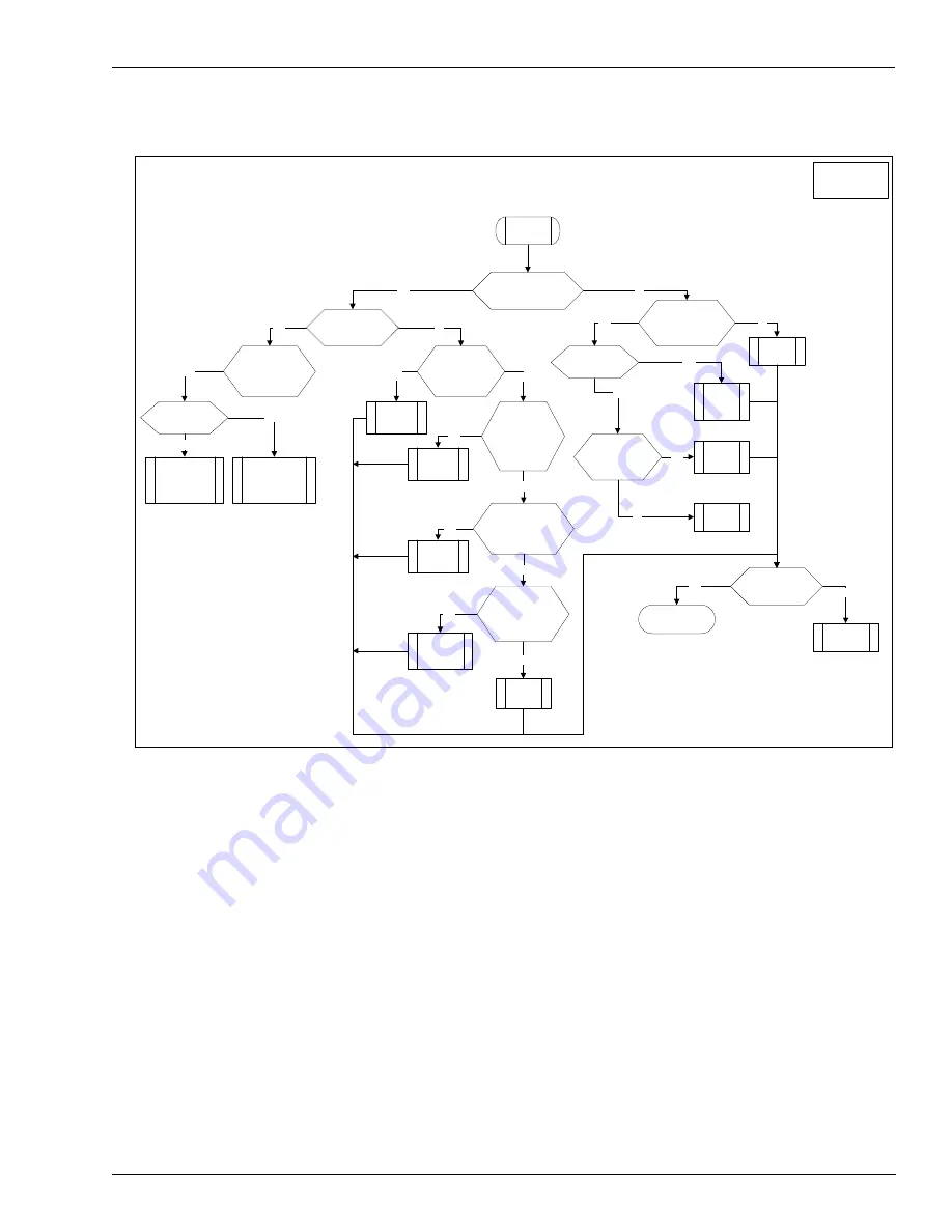 Gilbarco MDE-3664B Start-Up, Service And Parts Manual Download Page 96