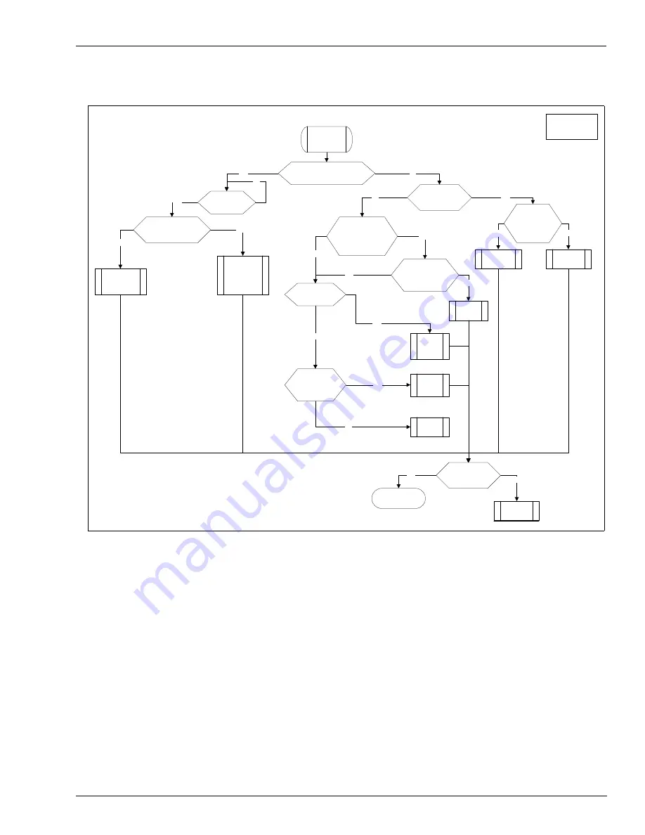 Gilbarco MDE-3664B Start-Up, Service And Parts Manual Download Page 98