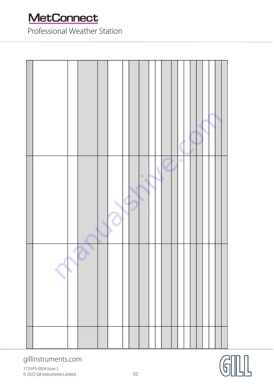 Gill MetConnect One User Manual Download Page 50