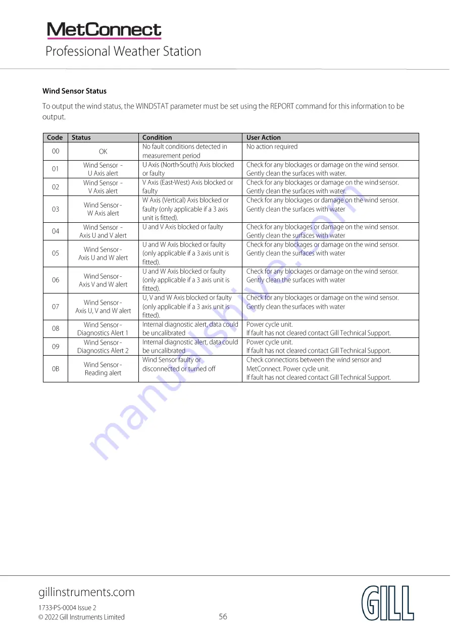 Gill MetConnect One User Manual Download Page 56