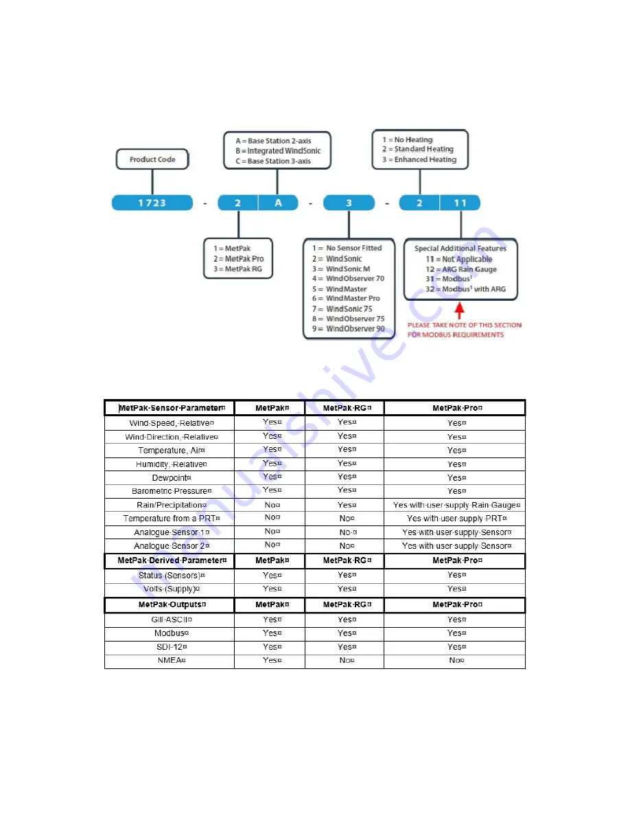 Gill Metpak User Manual Download Page 6