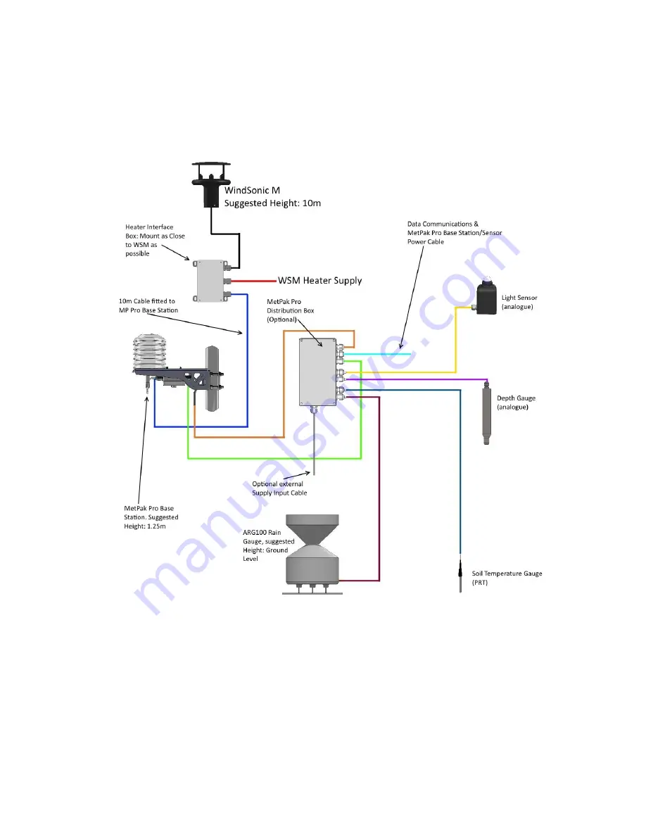 Gill Metpak User Manual Download Page 41