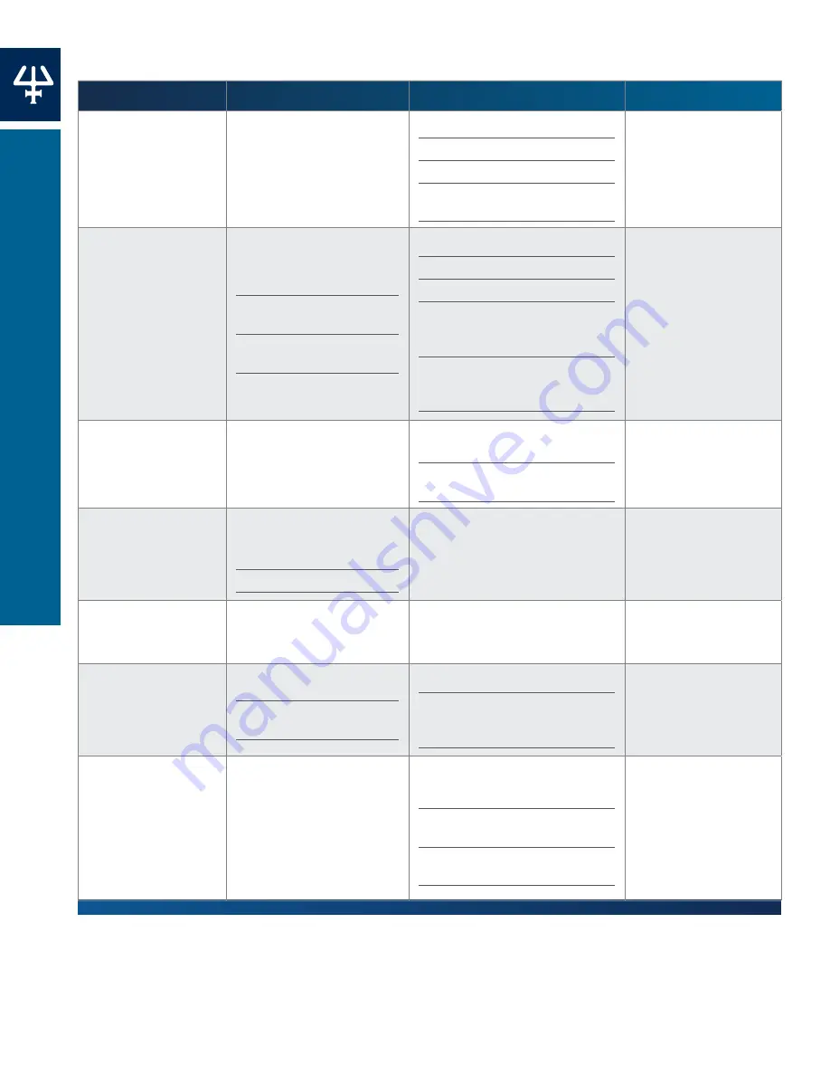 Gilson PLC 2050 User Manual Download Page 76