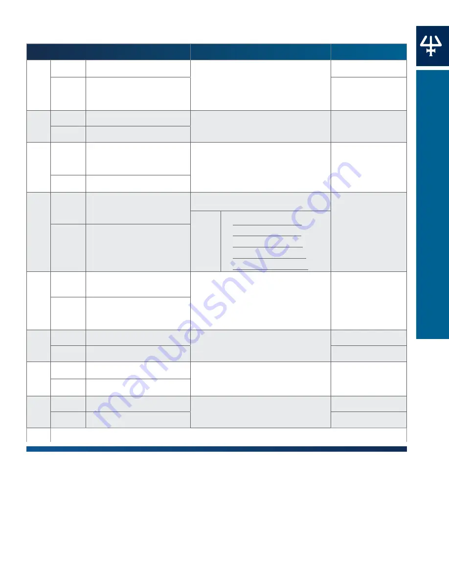 Gilson PLC 2050 User Manual Download Page 97