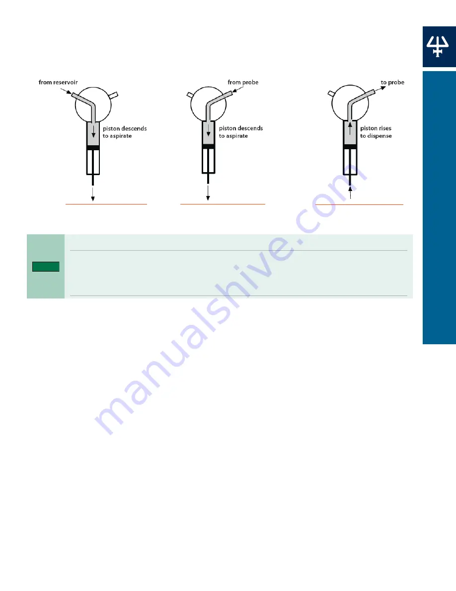 Gilson PLC 2050 User Manual Download Page 101