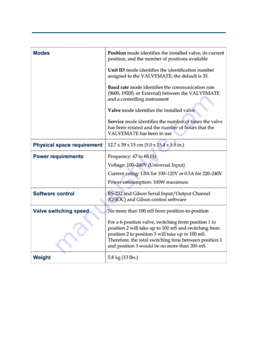 Gilson VALVEMATE User Manual Download Page 13