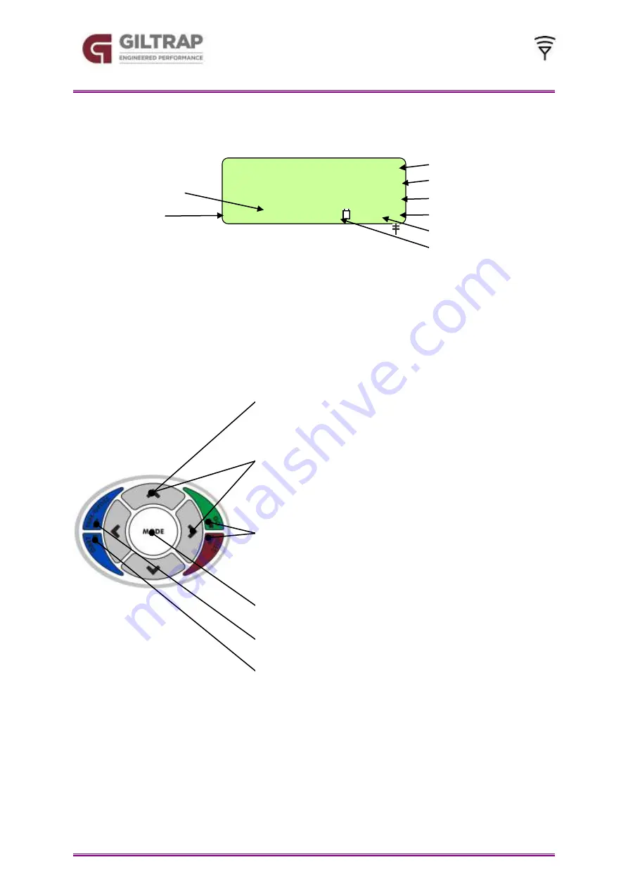 Giltrap 595-0036 Instructions, Operating, Installation Download Page 8