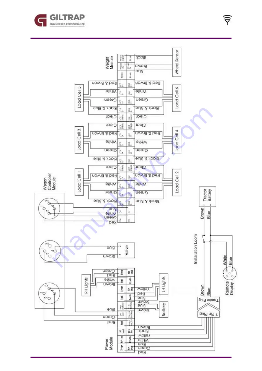 Giltrap 595-0036 Instructions, Operating, Installation Download Page 27