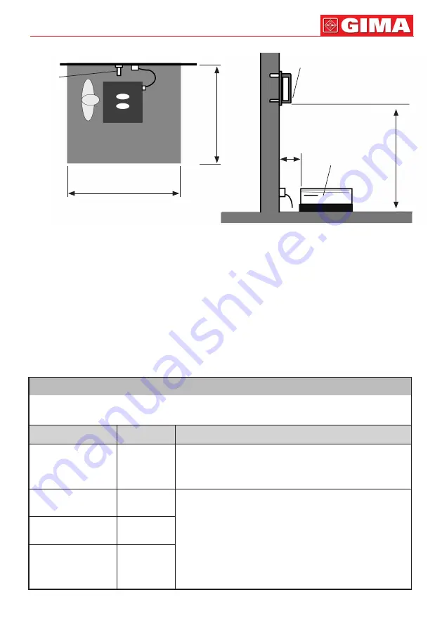 Gima 27363 User Manual Download Page 9