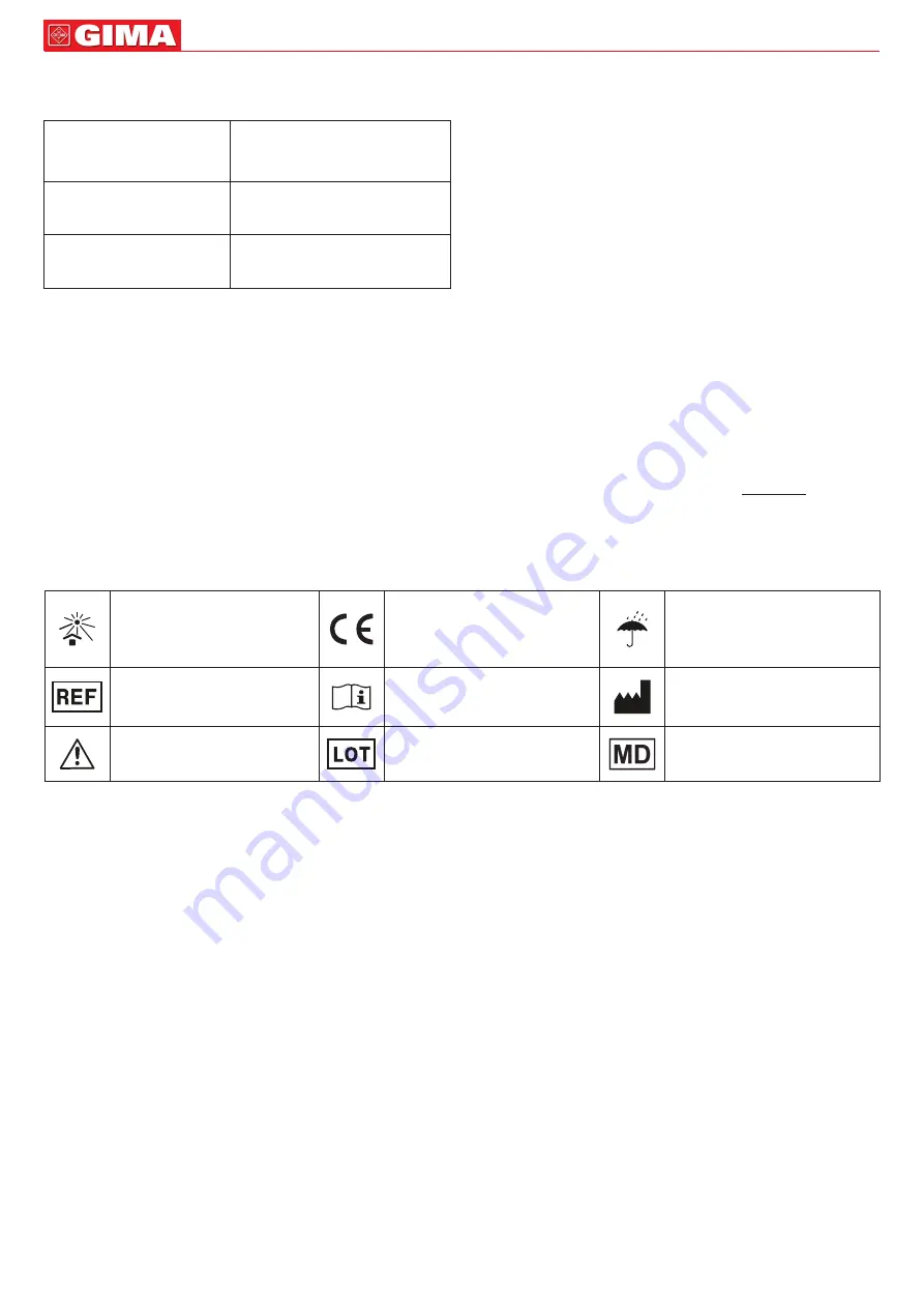 Gima 27401 Quick Start Manual Download Page 3