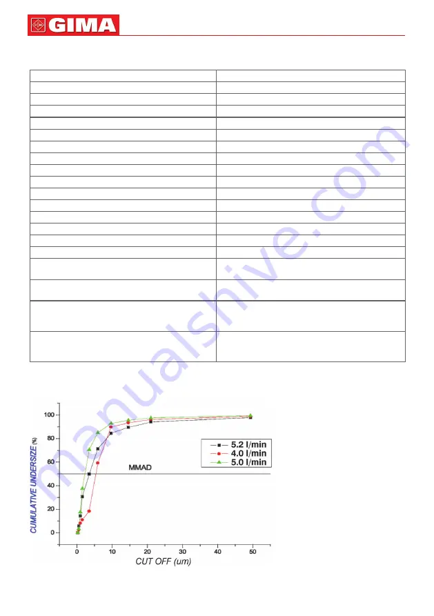 Gima 28091 Скачать руководство пользователя страница 4