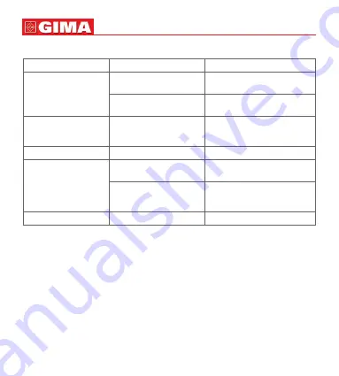 Gima 32786 User Manual Download Page 16