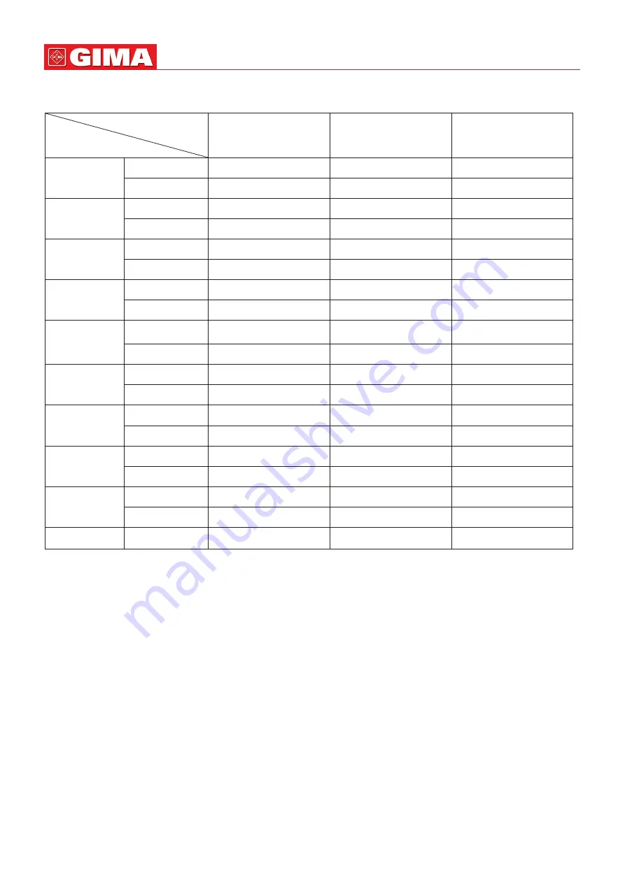 Gima 35134 Operator'S Manual Download Page 144