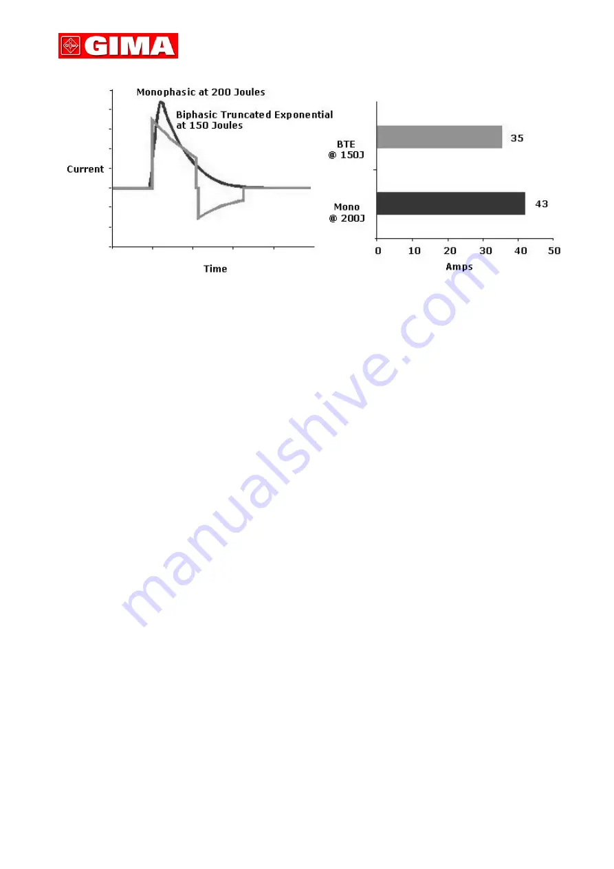 Gima Rescue LIFE User Manual Download Page 77