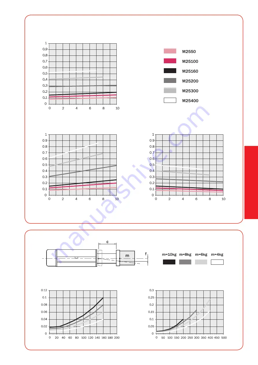 Gimatic Gimapick M25 Series Manual Download Page 39