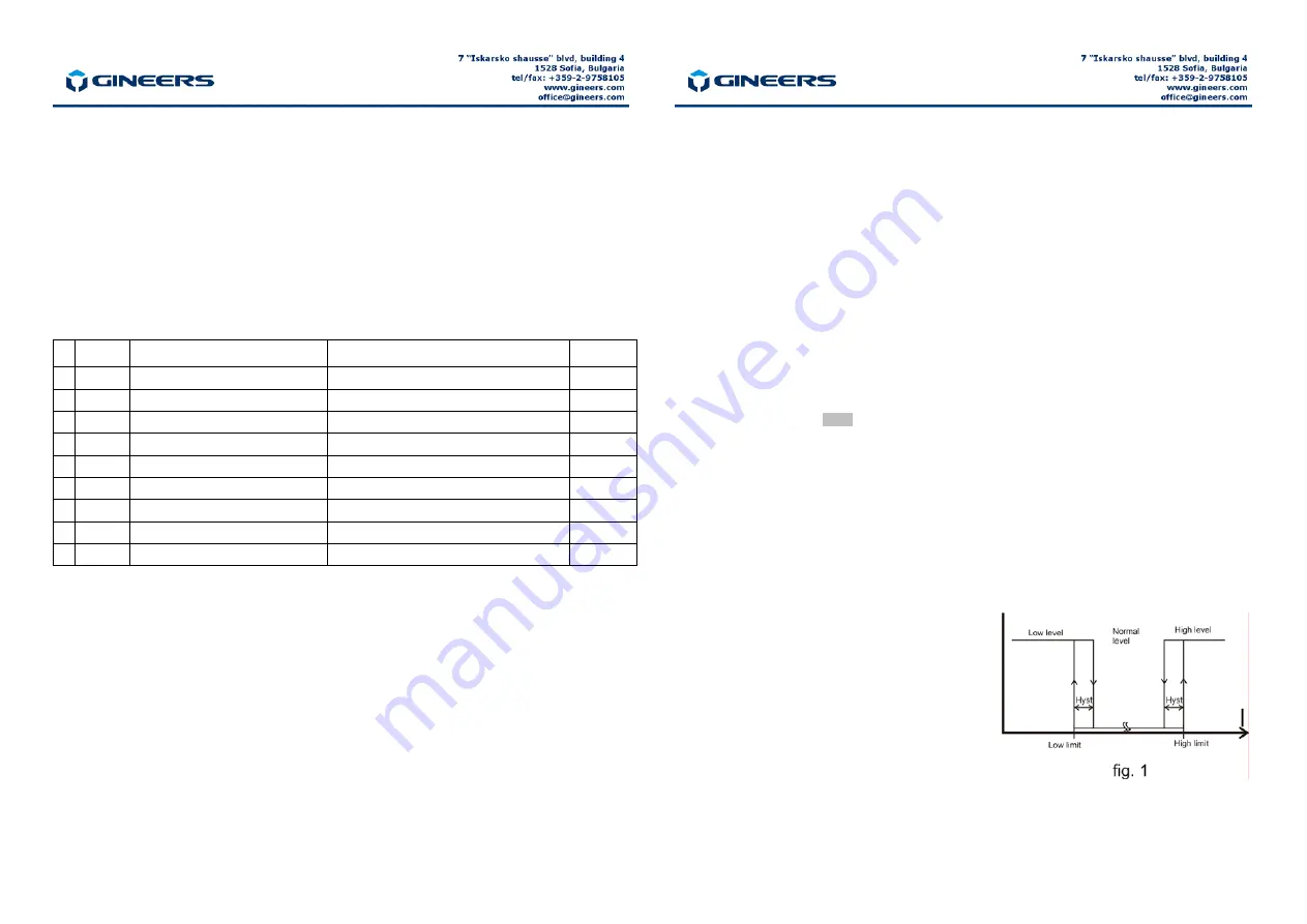 GINEERS 4080 Series Скачать руководство пользователя страница 1