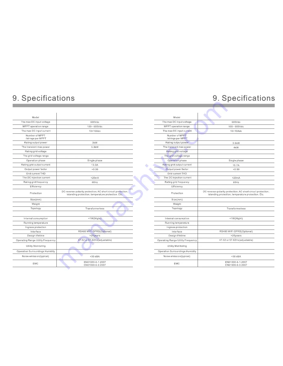 Ginlong Solis Series User'S Installation And Operation Manual Download Page 16