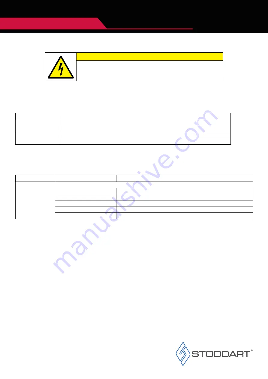 Giorik Stoddart 700 Series Installation, Operation & Maintenance Manual Download Page 21