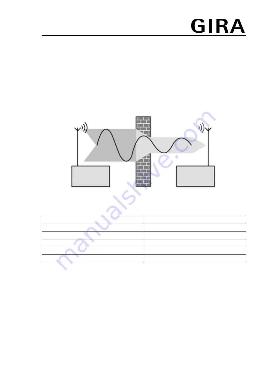 Gira 0425 00 Quick Start Manual Download Page 2