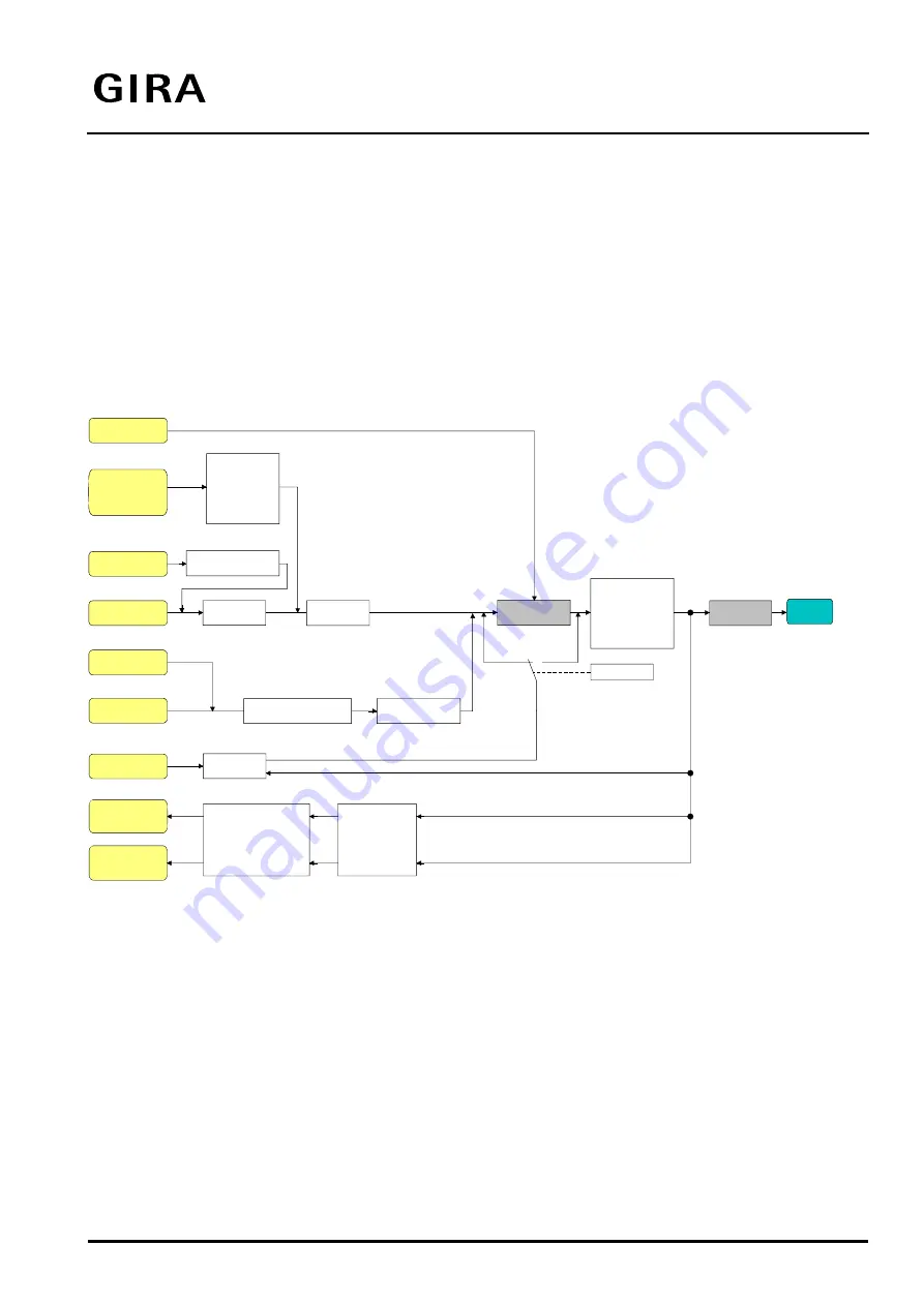 Gira DALI Gateway Product Documentation Download Page 55