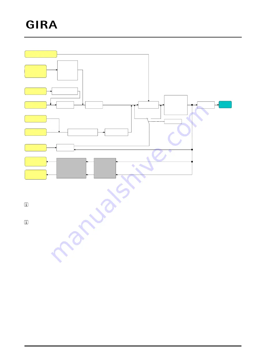 Gira DALI Gateway Product Documentation Download Page 61